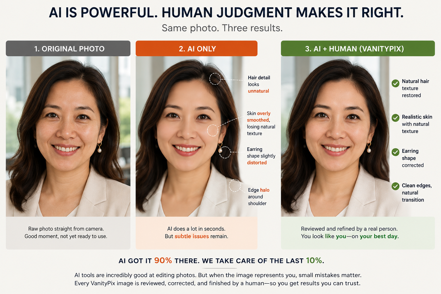 Three-way VanityPix comparison showing the original photo, an AI-only result with subtle imperfections, and an AI plus human-finished result